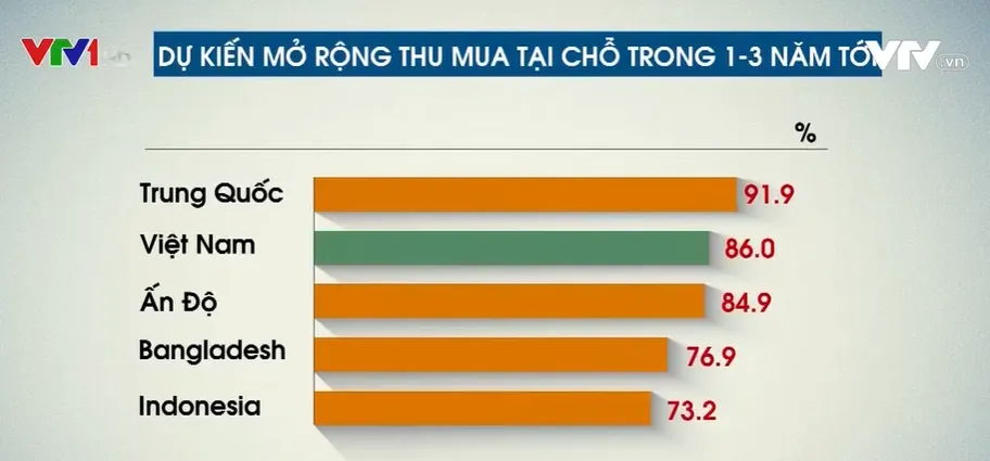 Mua hàng tại chỗ: Cầu tăng nhưng cung vẫn chậm - Ảnh 2.