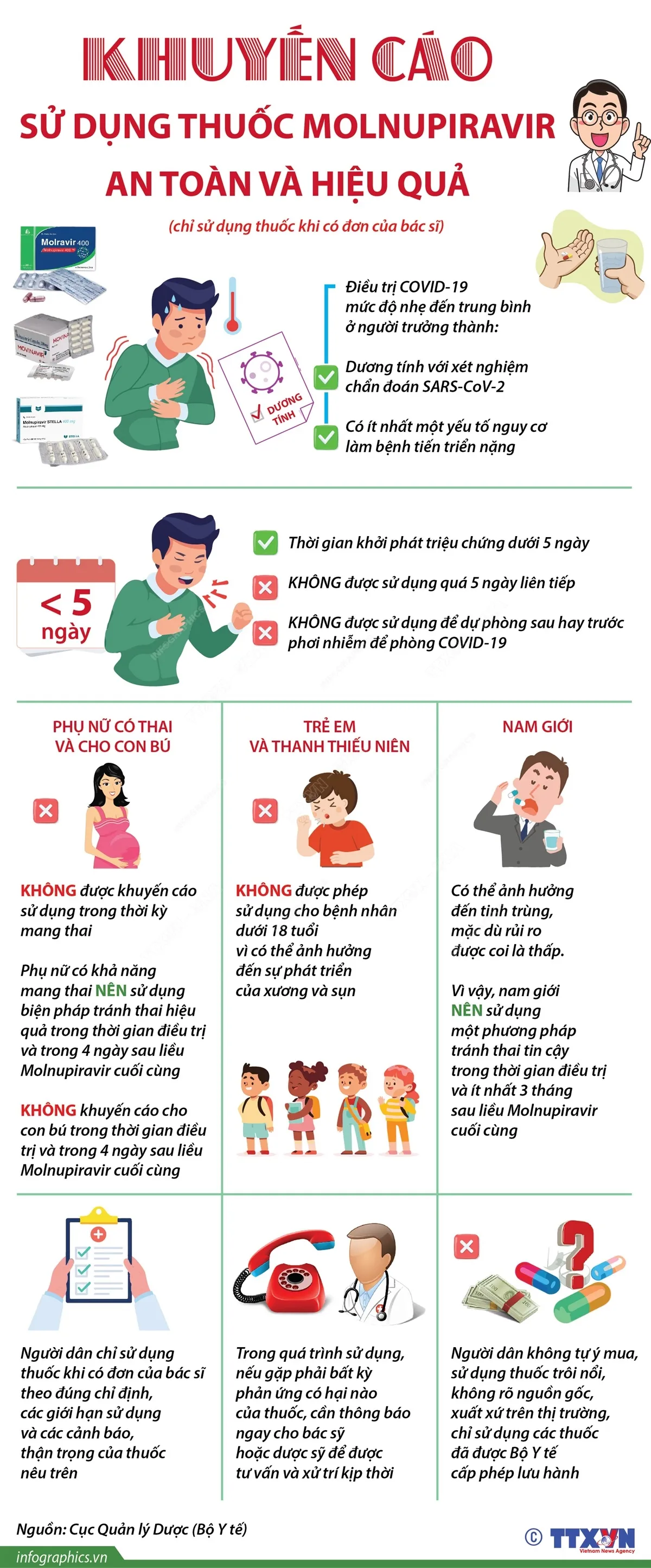 [INFOGRAPHIC] Sử dụng thuốc Molnupiravir thế nào để an toàn và hiệu quả? - Ảnh 1.