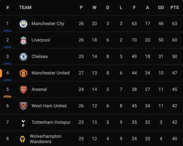 Phung phí cơ hội, Manchester United chia điểm với Watford - Ảnh 5. Phung phí cơ hội, Manchester United chia điểm với Watford - Ảnh 5.