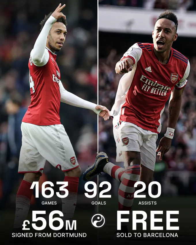 Aubameyang gia nhập Barca với mức lương bất ngờ - Ảnh 3. Aubameyang gia nhập Barca với mức lương bất ngờ - Ảnh 3.