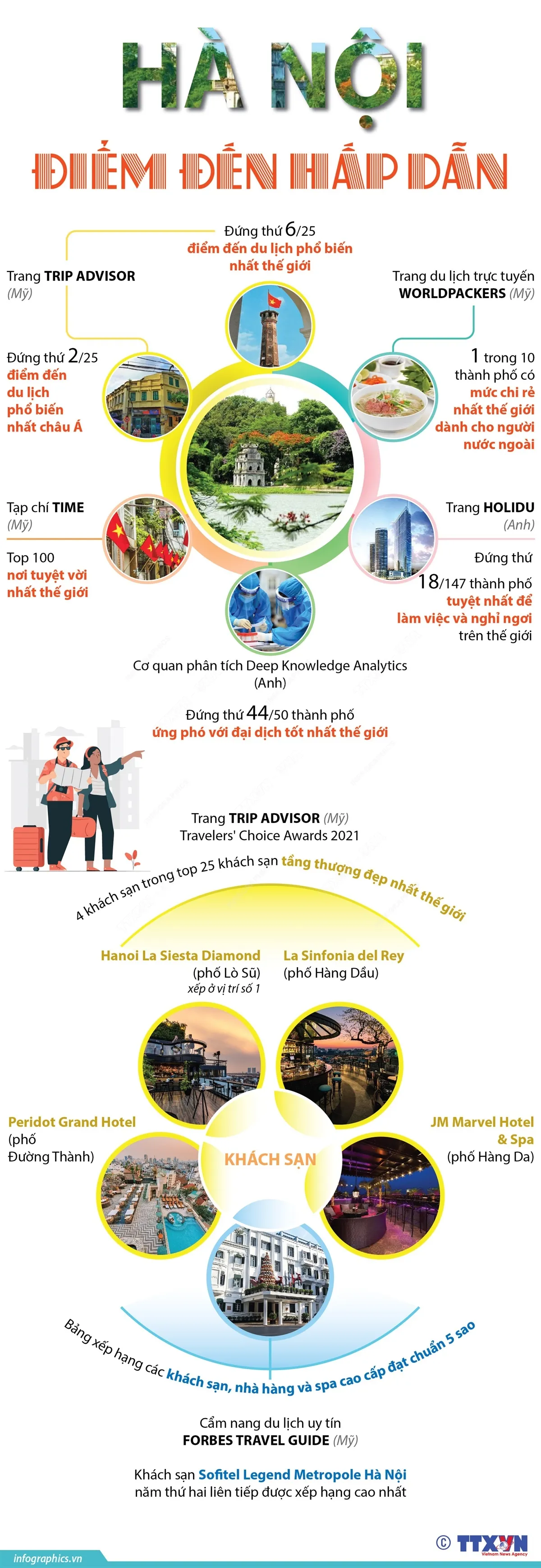 [INFOGRAPHIC] Hà Nội - Điểm đến hấp dẫn - Ảnh 1.