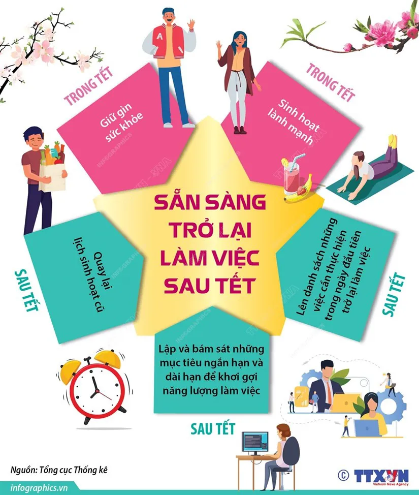 Làm thế nào để sẵn sàng trở lại làm việc sau Tết? - Ảnh 1.