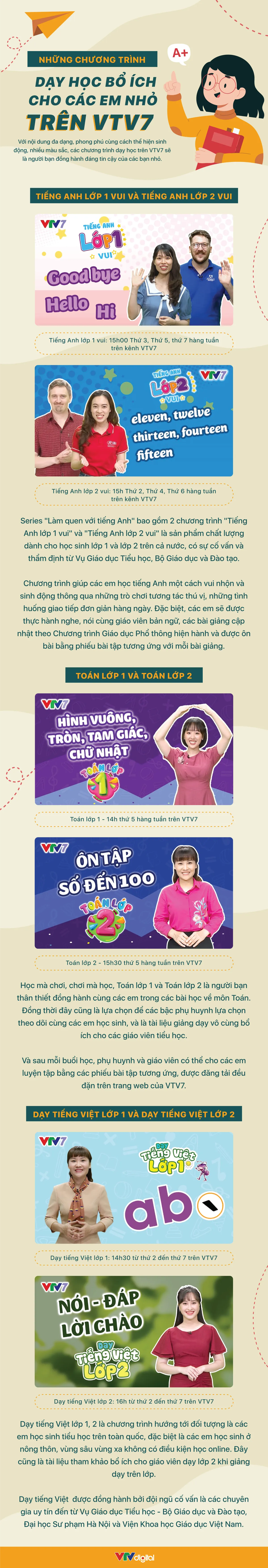 [Infographic] Những chương trình dạy học bổ ích cho các em nhỏ trên VTV7 - Ảnh 1.