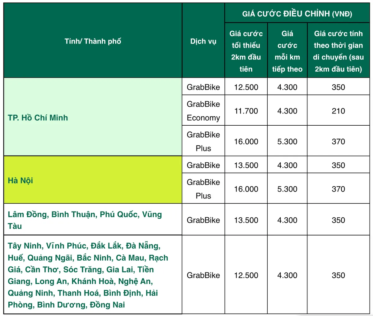 Tăng giá tất cả dịch vụ từ 10/3, Grab nói gì? - Ảnh 2.