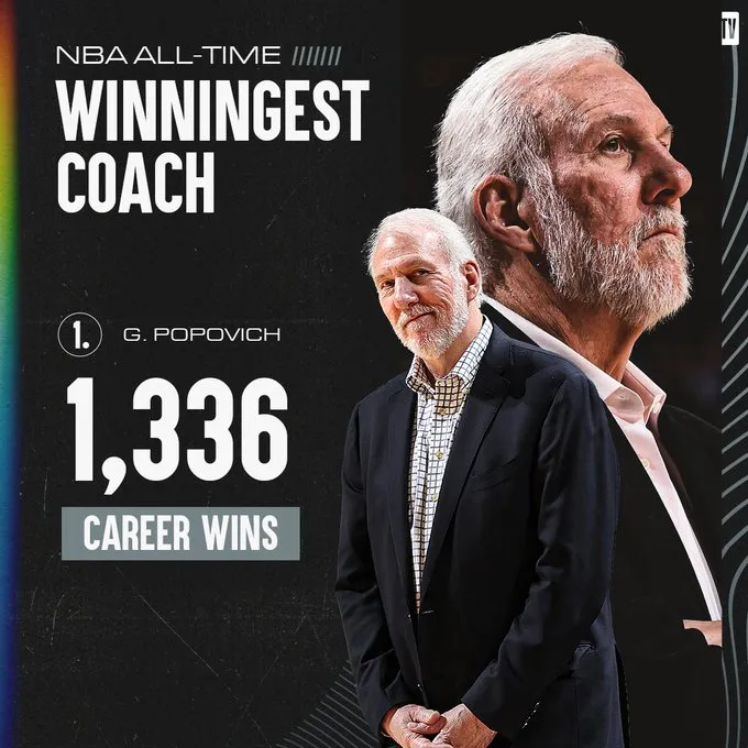 Gregg Popovich trở thành HLV có nhiều chiến thắng nhất NBA - Ảnh 1. Gregg Popovich trở thành HLV có nhiều chiến thắng nhất NBA - Ảnh 1.