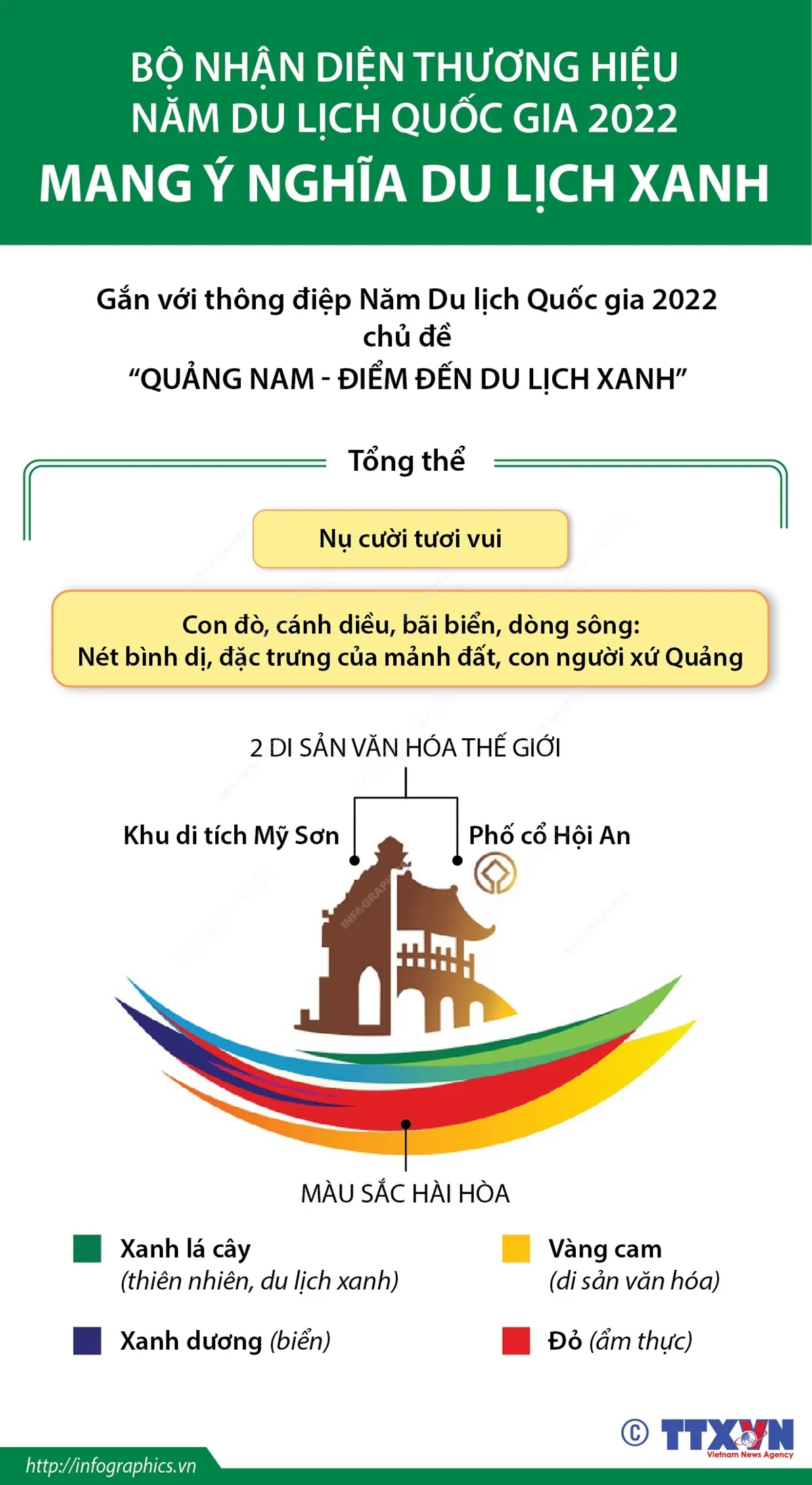 [INFOGRAPHIC] Bộ nhận diện thương hiệu Năm Du lịch quốc gia 2022 mang ý nghĩa du lịch xanh - Ảnh 1.