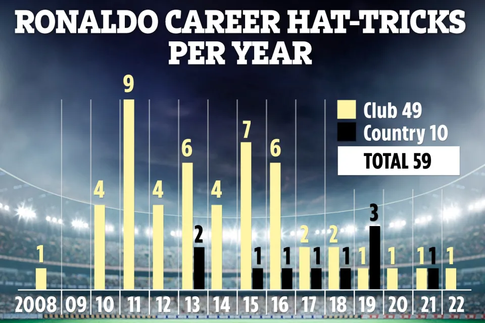 Ralf Rangnick cảnh b&aacute;o: Ronaldo đ&atilde; sẵn s&agrave;ng tiễn Atletico rời Chamions League - Ảnh 2.