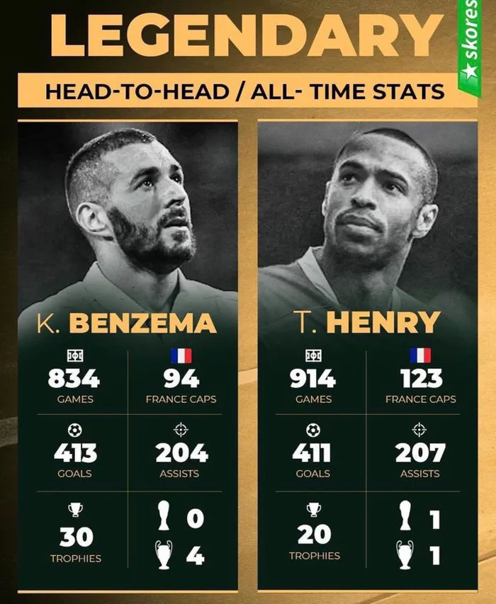 Benzema vượt qua kỷ lục của Thierry Henry - Ảnh 2. Benzema vượt qua kỷ lục của Thierry Henry - Ảnh 2.