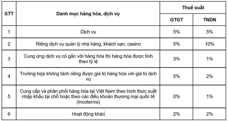 Từ hôm nay, YouTube, Google, Facebook... nộp thuế trực tuyến tại Việt Nam - Ảnh 2.