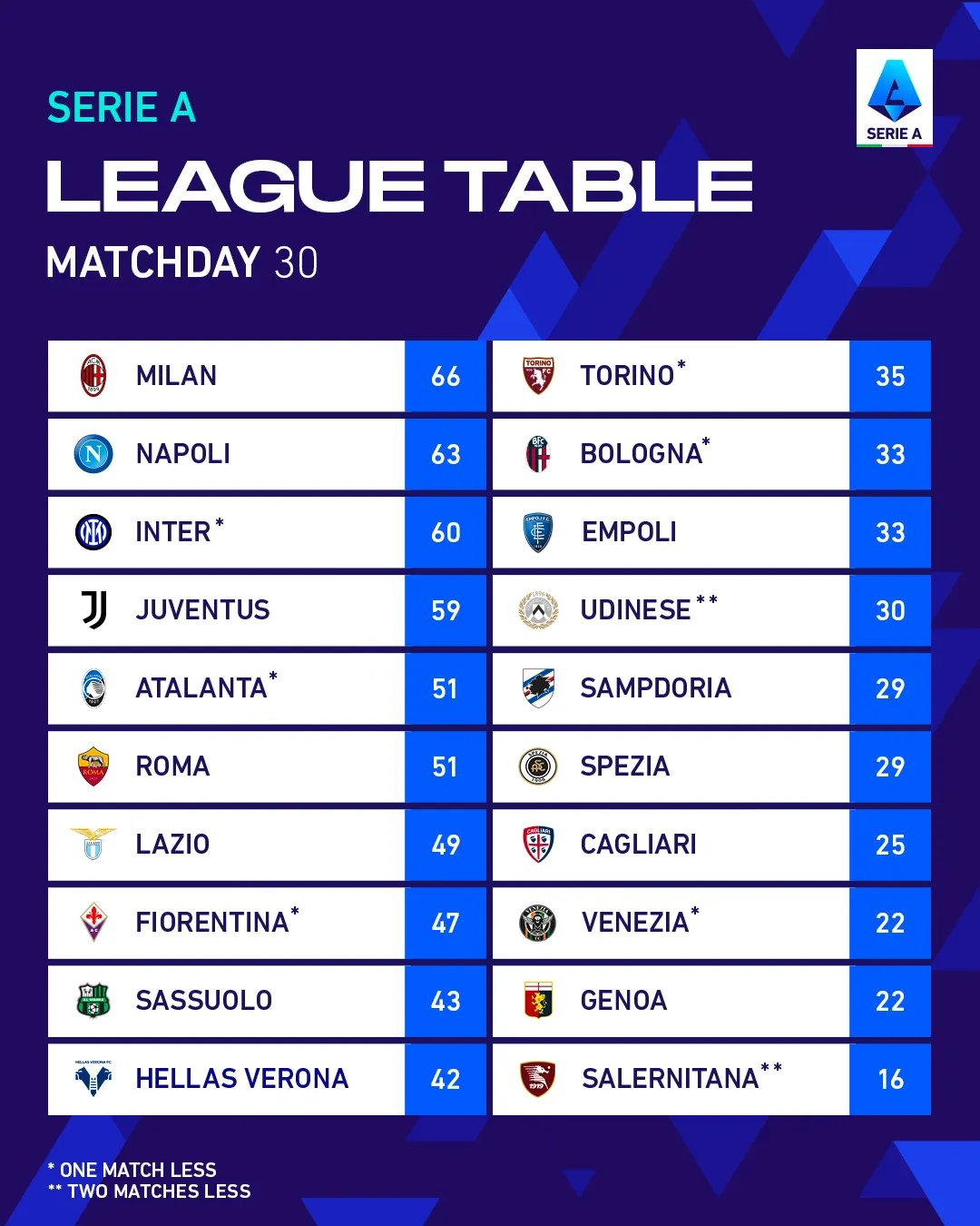 Serie A | Tammy Abraham lập cú đúp, AS Roma thắng đậm Lazio - Ảnh 1. Serie A | Tammy Abraham lập cú đúp, AS Roma thắng đậm Lazio - Ảnh 1.