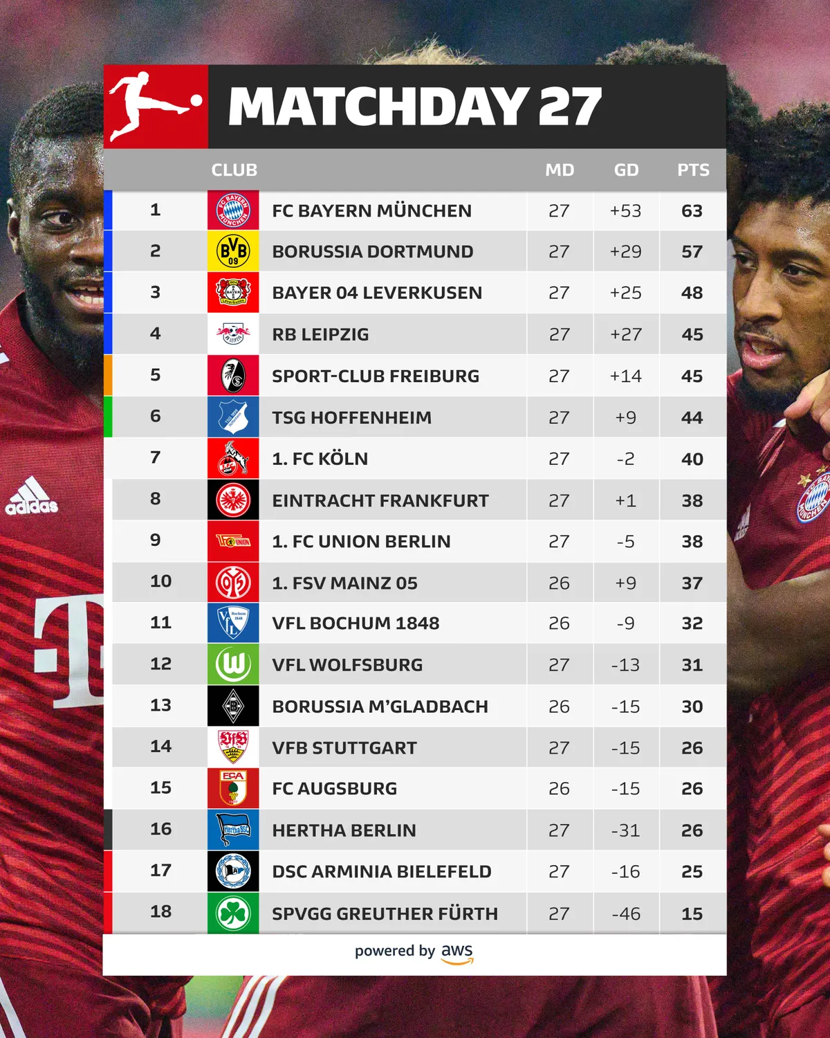 Bundesliga | Haaland trở lại, Dortmund vẫn chia điểm thất vọng trước FC Cologne - Ảnh 2. Bundesliga | Haaland trở lại, Dortmund vẫn chia điểm thất vọng trước FC Cologne - Ảnh 2.