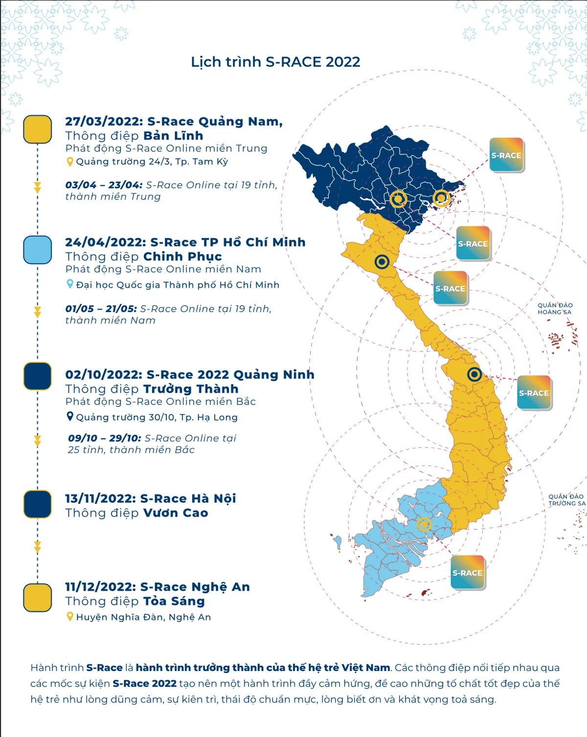 Hơn 20.000 người đăng ký tham dự S-Race 2022 - Ảnh 5.