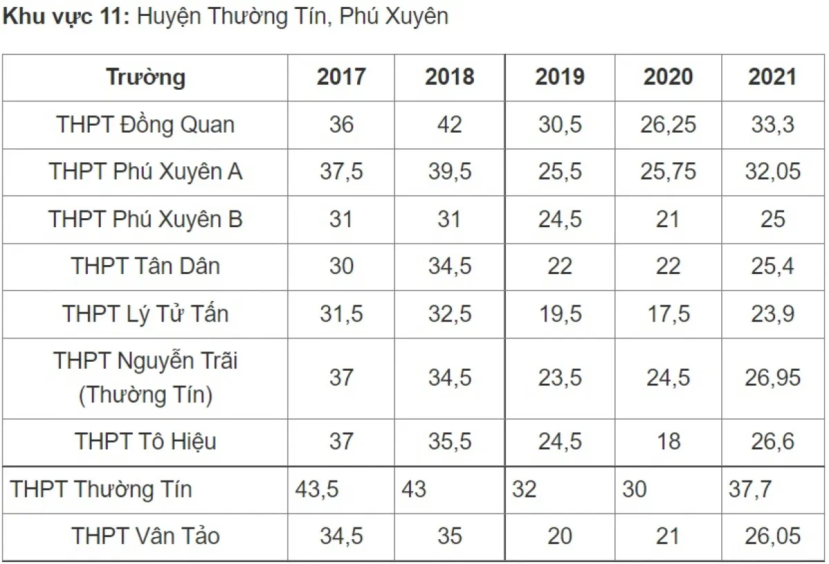 Điểm chuẩn vào lớp 10 công lập Hà Nội thay đổi thế nào những năm qua? - Ảnh 11.