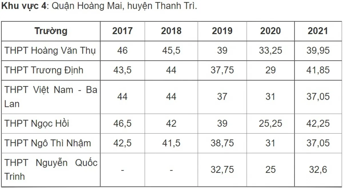 Điểm chuẩn vào lớp 10 công lập Hà Nội thay đổi thế nào những năm qua? - Ảnh 4.