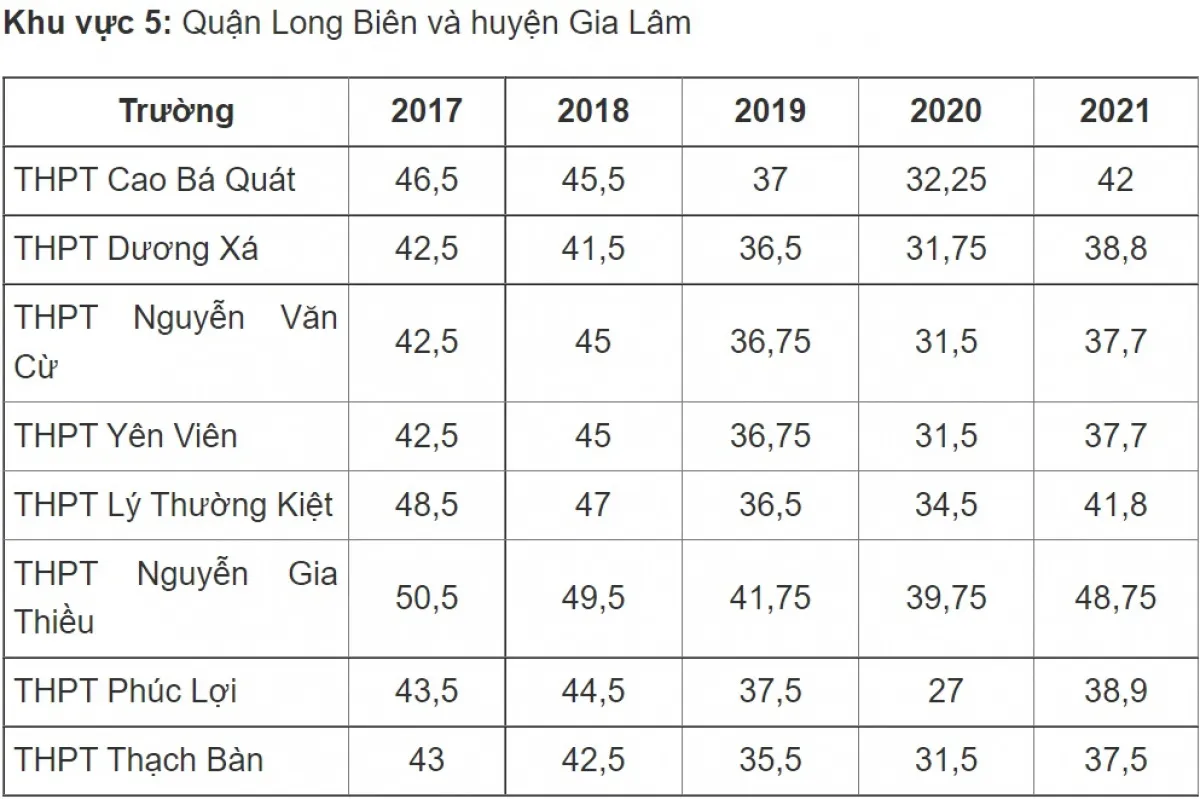 Điểm chuẩn vào lớp 10 công lập Hà Nội thay đổi thế nào những năm qua? - Ảnh 5.