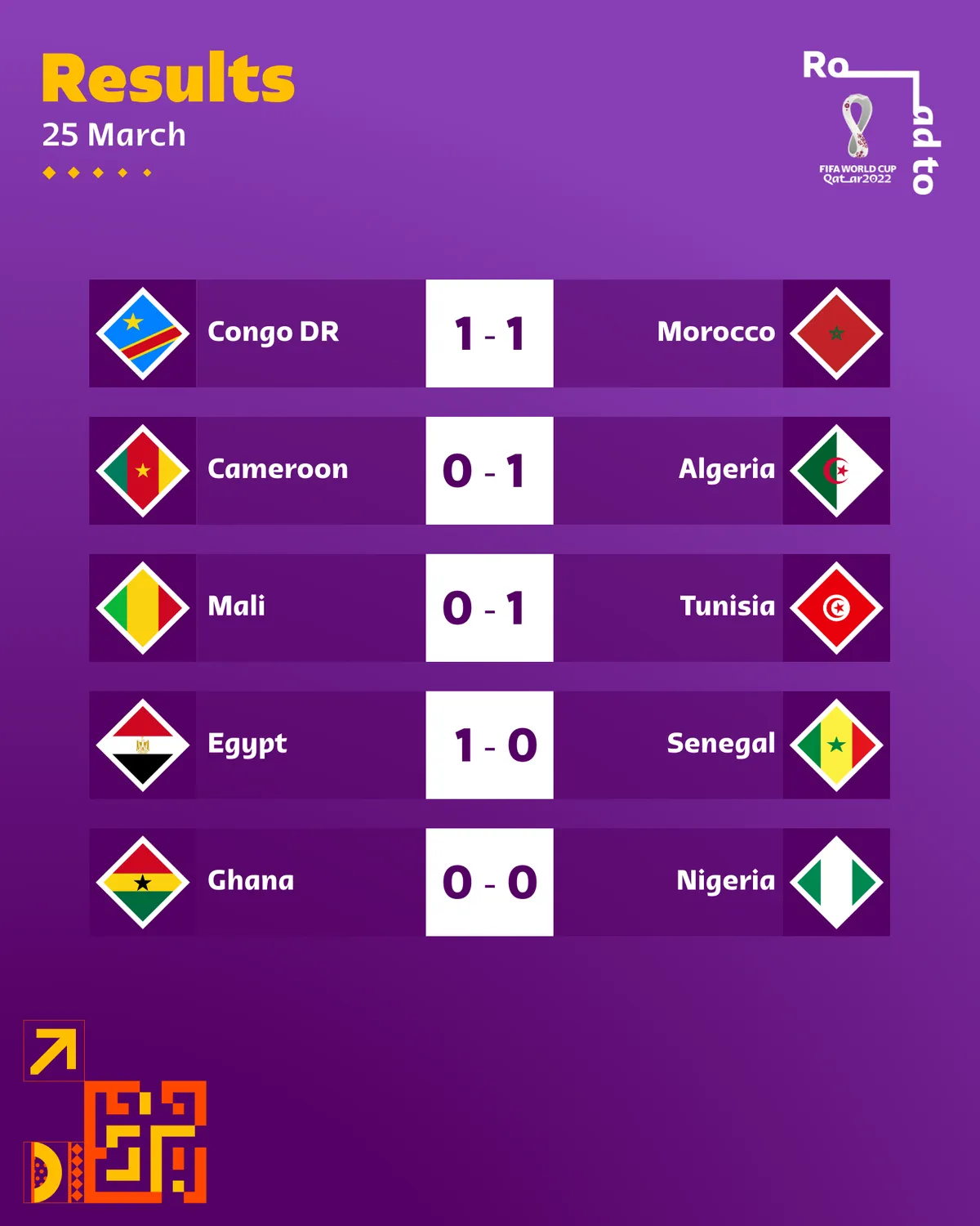 Vòng loại World Cup 2022 | Salah giúp Ai Cập giành lợi thế - Ảnh 2. Vòng loại World Cup 2022 | Salah giúp Ai Cập giành lợi thế - Ảnh 2.
