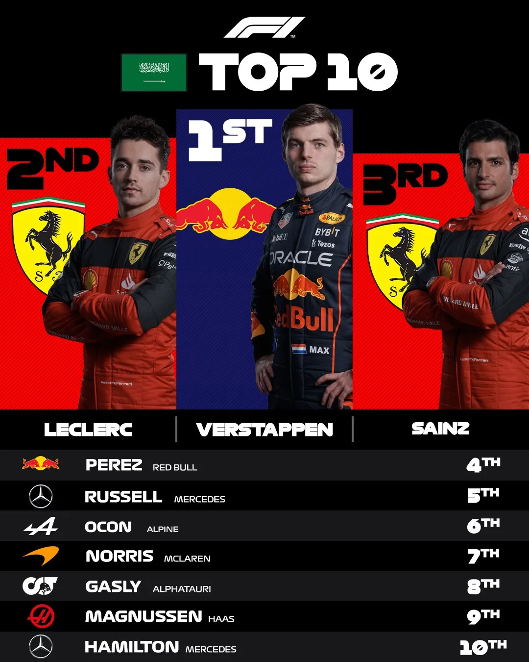 Max Verstappen giành chiến thắng tại GP Saudi Arabia - Ảnh 2. Max Verstappen giành chiến thắng tại GP Saudi Arabia - Ảnh 2.