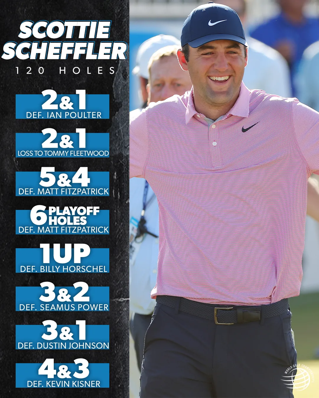 Scottie Scheffler bước lên vị trí số 1 golf thế giới - Ảnh 1. Scottie Scheffler bước lên vị trí số 1 golf thế giới - Ảnh 1.