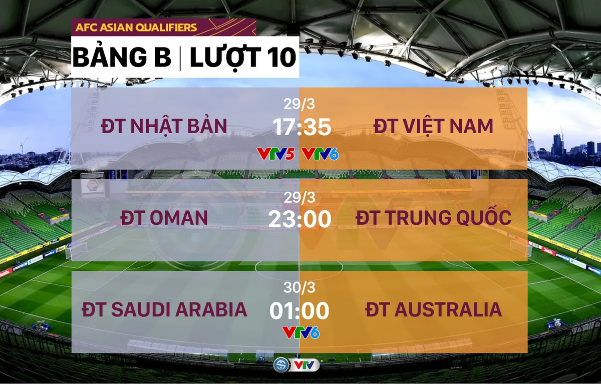 Lịch thi đấu và trực tiếp Vòng loại thứ 3 World Cup 2022 khu vực châu Á hôm nay (29/3): ĐT Nhật Bản - ĐT Việt Nam - Ảnh 1. Lịch thi đấu và trực tiếp Vòng loại thứ 3 World Cup 2022 khu vực châu Á hôm nay (29/3): ĐT Nhật Bản - ĐT Việt Nam - Ảnh 1.