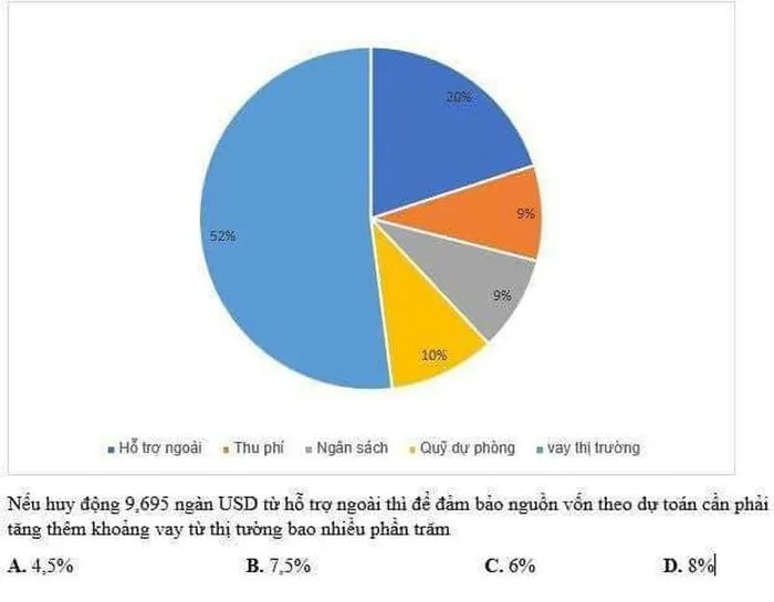 Đề thi đánh giá năng lực của ĐHQG TP Hồ Chí Minh bị phản ánh có sai sót - Ảnh 1.