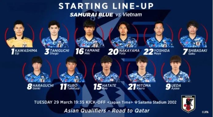 KT | ĐT Việt Nam 1-1 ĐT Nhật Bản | Trận hòa nghẹt thở - Ảnh 3.