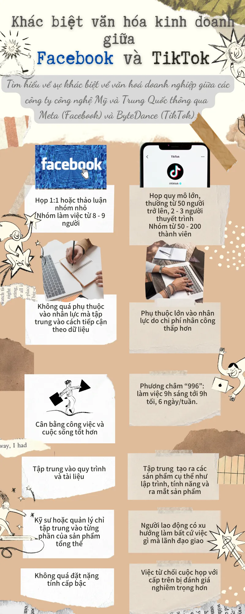 Infographic: Khác biệt văn hóa kinh doanh giữa Facebook và TikTok - Ảnh 1.