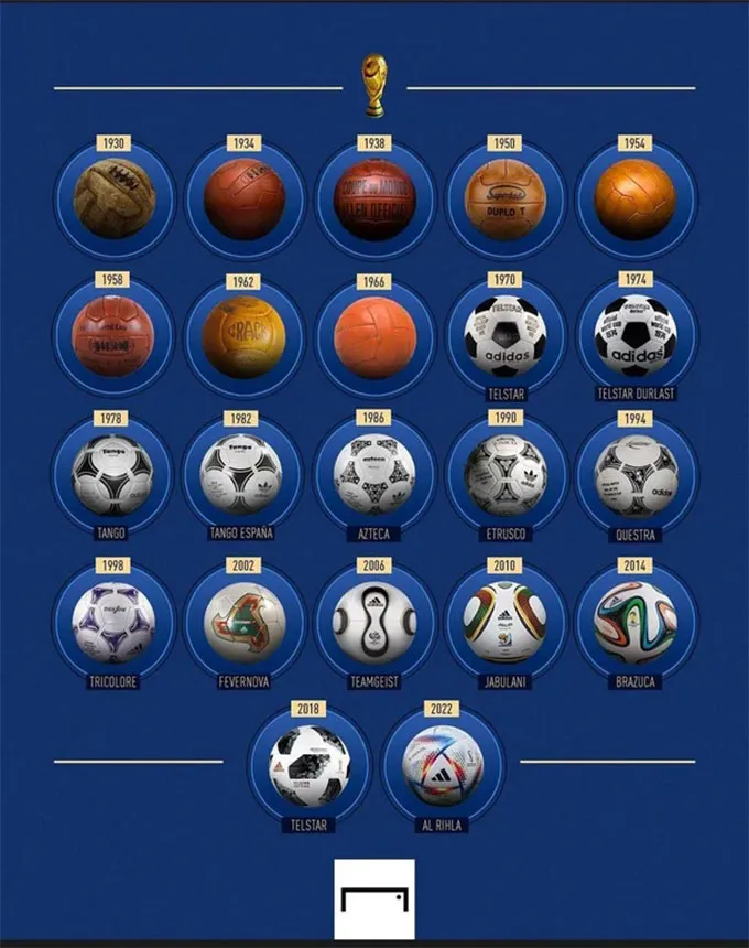 Al Rihla - Trái bóng chính thức được sử dụng tại World Cup 2022 - Ảnh 4. Al Rihla - Trái bóng chính thức được sử dụng tại World Cup 2022 - Ảnh 4.
