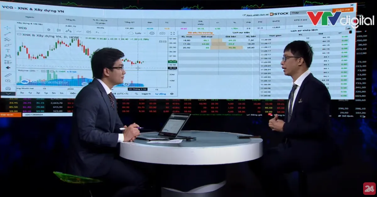 Thị trường tăng từ từ, cơ hội cho midcap? - Ảnh 1.