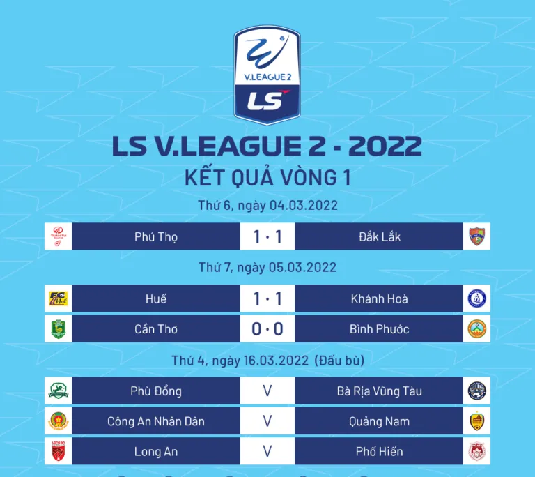 Vòng 1 V.League 2-2022: Thế trận giằng co - Ảnh 1. Vòng 1 V.League 2-2022: Thế trận giằng co - Ảnh 1.