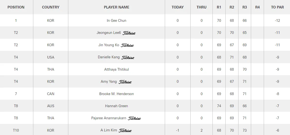 Chun In Gee dẫn đầu sau vòng 3 giải golf HSBC Womens World Championship - Ảnh 1. Chun In Gee dẫn đầu sau vòng 3 giải golf HSBC Womens World Championship - Ảnh 1.