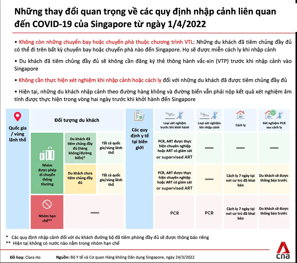 Chuẩn bị sẵn sàng cho những chuyến du lịch tại Singapore - Ảnh 2.