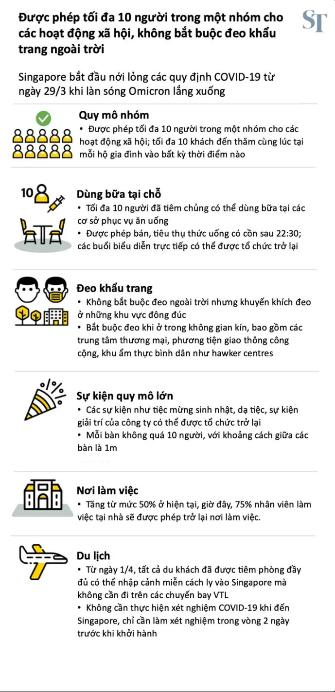 Chuẩn bị sẵn sàng cho những chuyến du lịch tại Singapore - Ảnh 1.