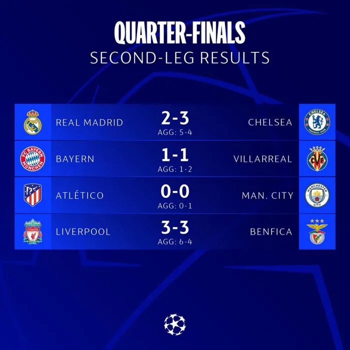 Xác định 2 cặp đấu vòng bán kết UEFA Champions League 2021/22 - Ảnh 2. Xác định 2 cặp đấu vòng bán kết UEFA Champions League 2021/22 - Ảnh 2.