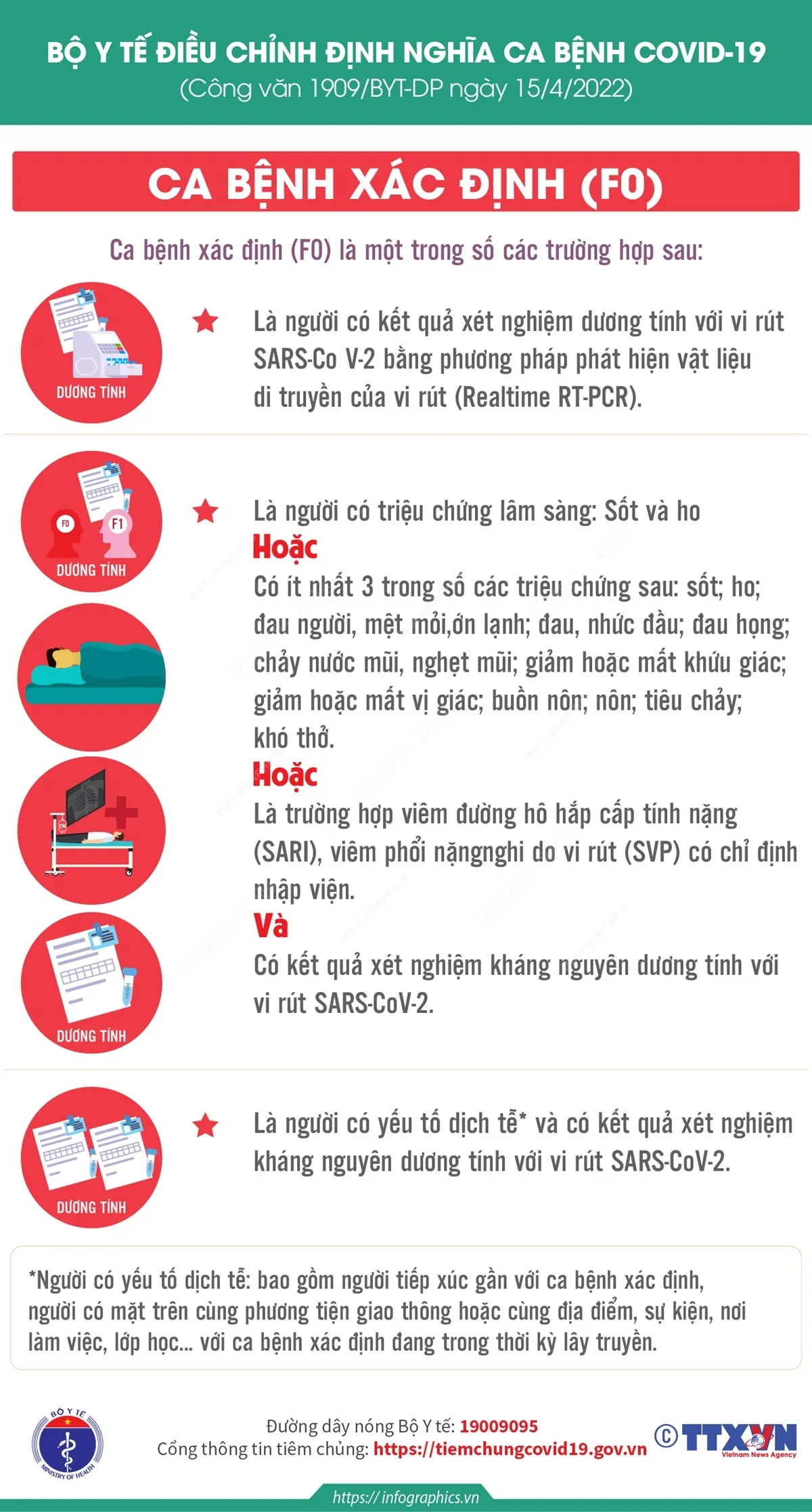 [INFOGRAPHIC] Thế nào là F0, F1 theo định nghĩa mới của Bộ Y tế? - Ảnh 1.