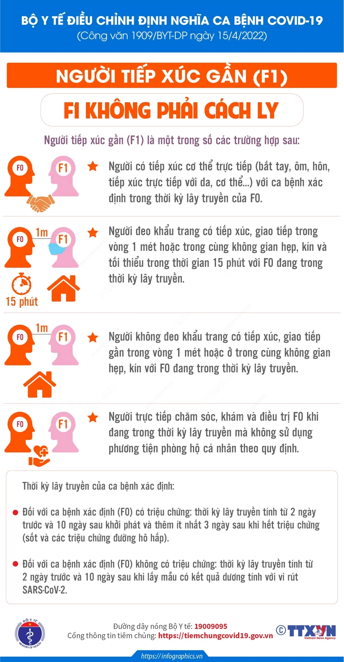 [INFOGRAPHIC] Thế nào là F0, F1 theo định nghĩa mới của Bộ Y tế? - Ảnh 2.