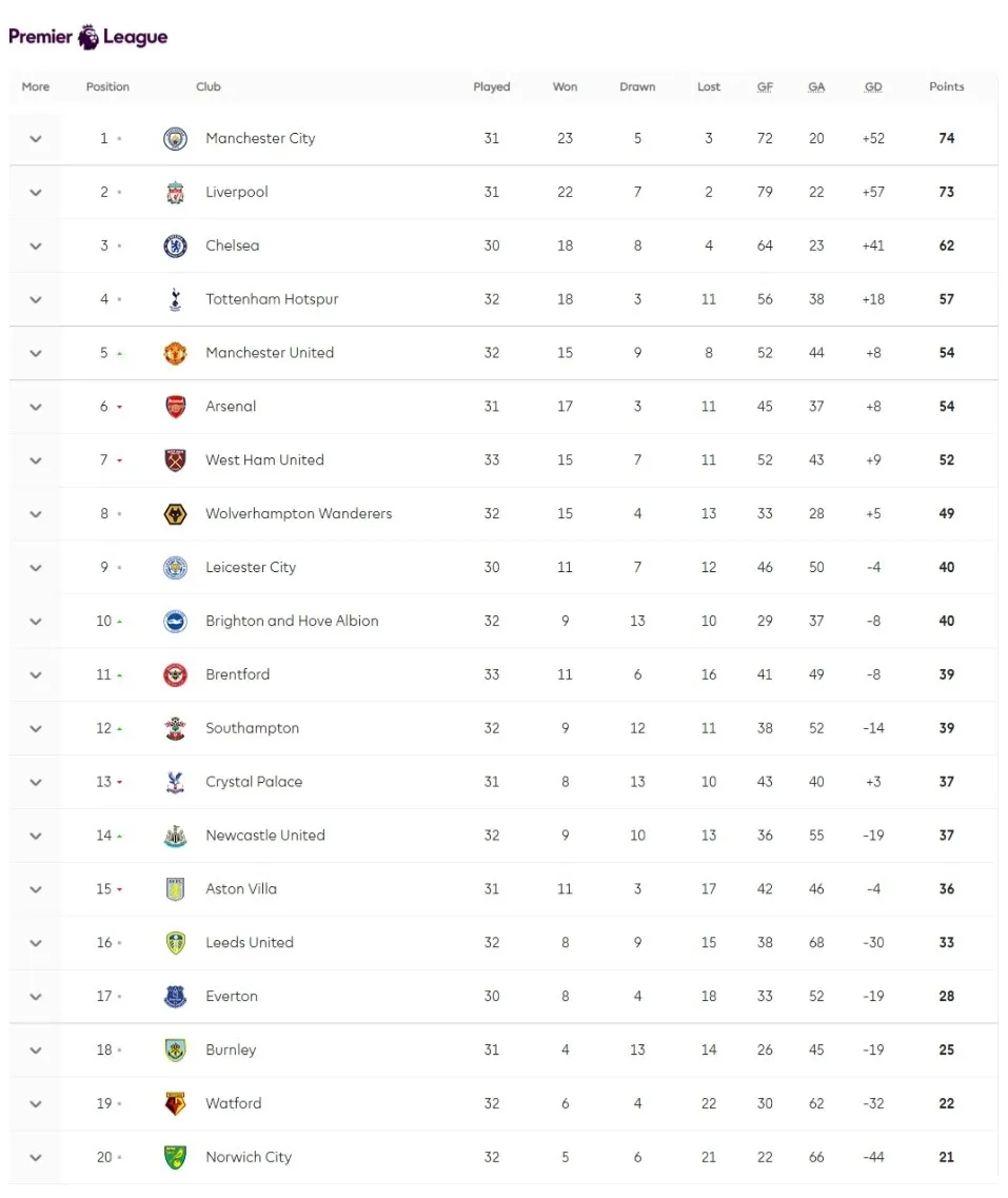 Newcastle ngược dòng thắng Leicester ở phút bù giờ - Ảnh 4. Newcastle ngược dòng thắng Leicester ở phút bù giờ - Ảnh 4.