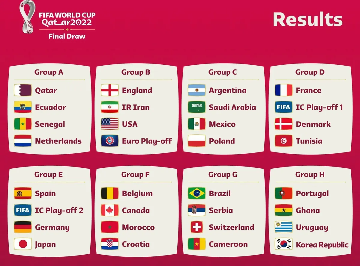 World Cup 2022 | Các đại diện châu Á đều gặp khó - Ảnh 1. World Cup 2022 | Các đại diện châu Á đều gặp khó - Ảnh 1.