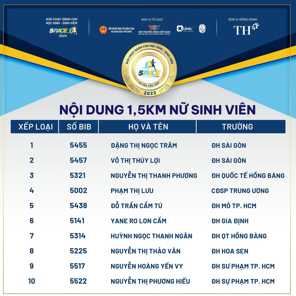 S-Race 2022: Gần 5000 học sinh, sinh viên tham gia chặng Chinh  phục ở TP Hồ Chí Minh - Ảnh 8.