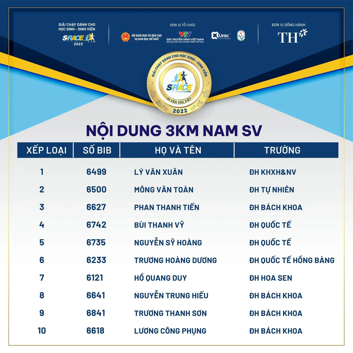 S-Race 2022: Gần 5000 học sinh, sinh viên tham gia chặng Chinh  phục ở TP Hồ Chí Minh - Ảnh 7.