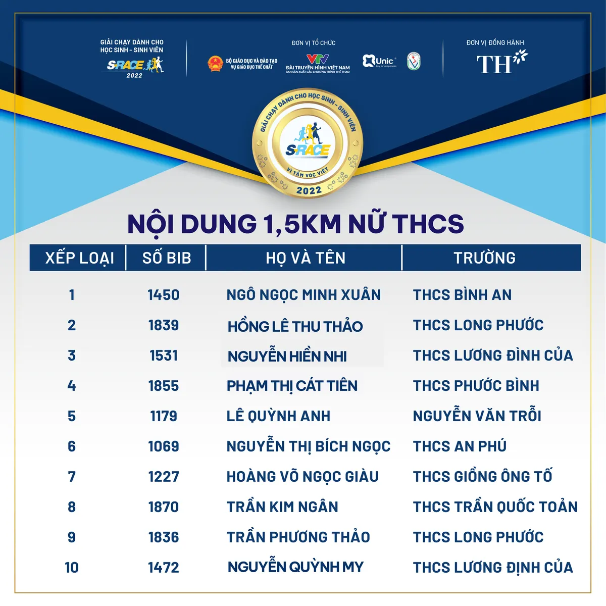 S-Race 2022: Gần 5000 học sinh, sinh viên tham gia chặng Chinh  phục ở TP Hồ Chí Minh - Ảnh 9.