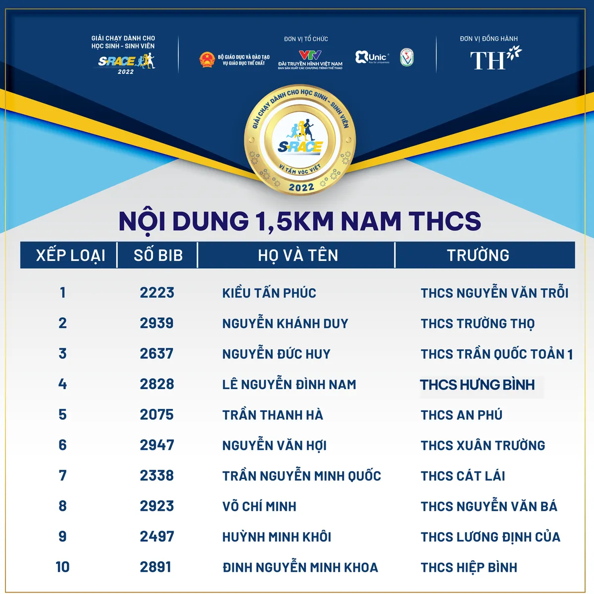 S-Race 2022: Gần 5000 học sinh, sinh viên tham gia chặng Chinh  phục ở TP Hồ Chí Minh - Ảnh 10.