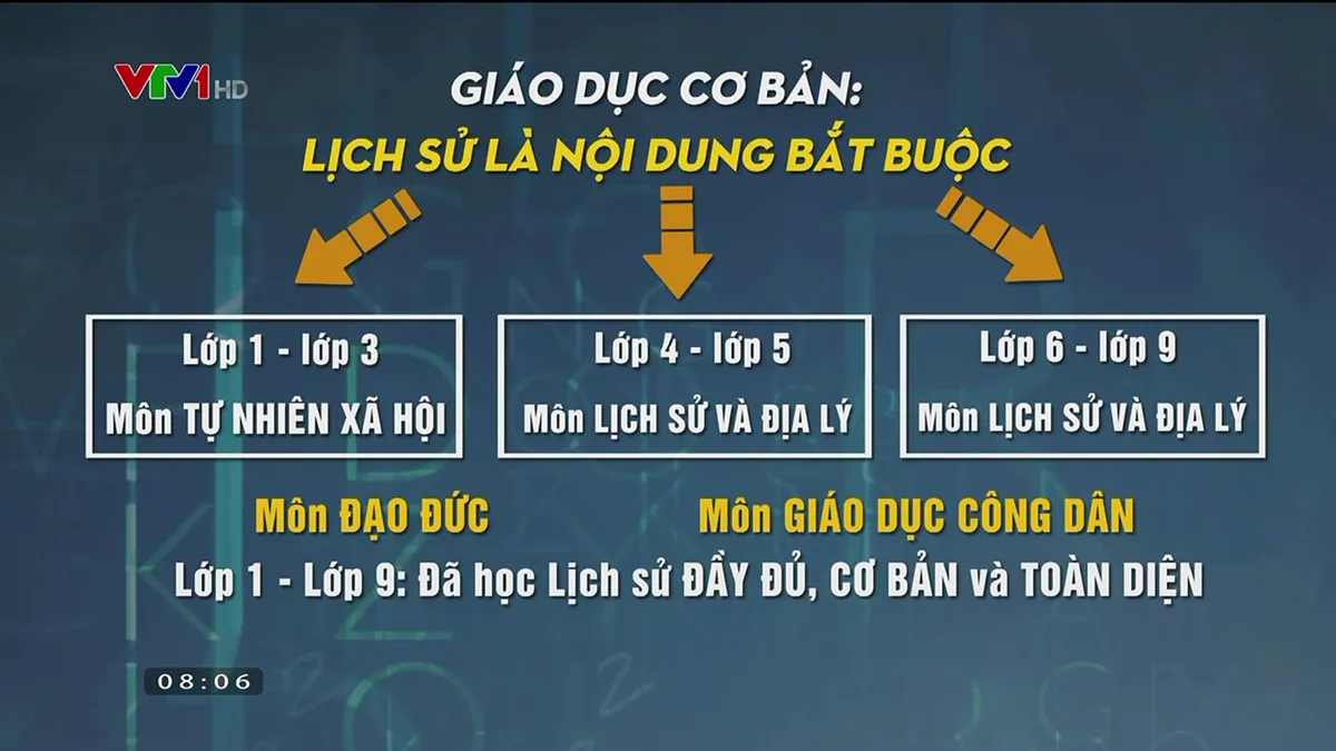 Lựa chọn môn học ở lớp 10: Học sinh cần tìm hiểu kỹ, tránh chọn sai lầm - Ảnh 1.