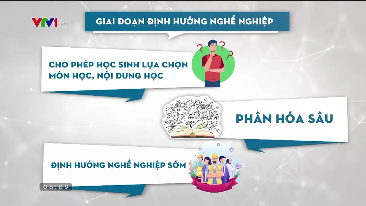 Lựa chọn môn học ở lớp 10: Học sinh cần tìm hiểu kỹ, tránh chọn sai lầm - Ảnh 2.