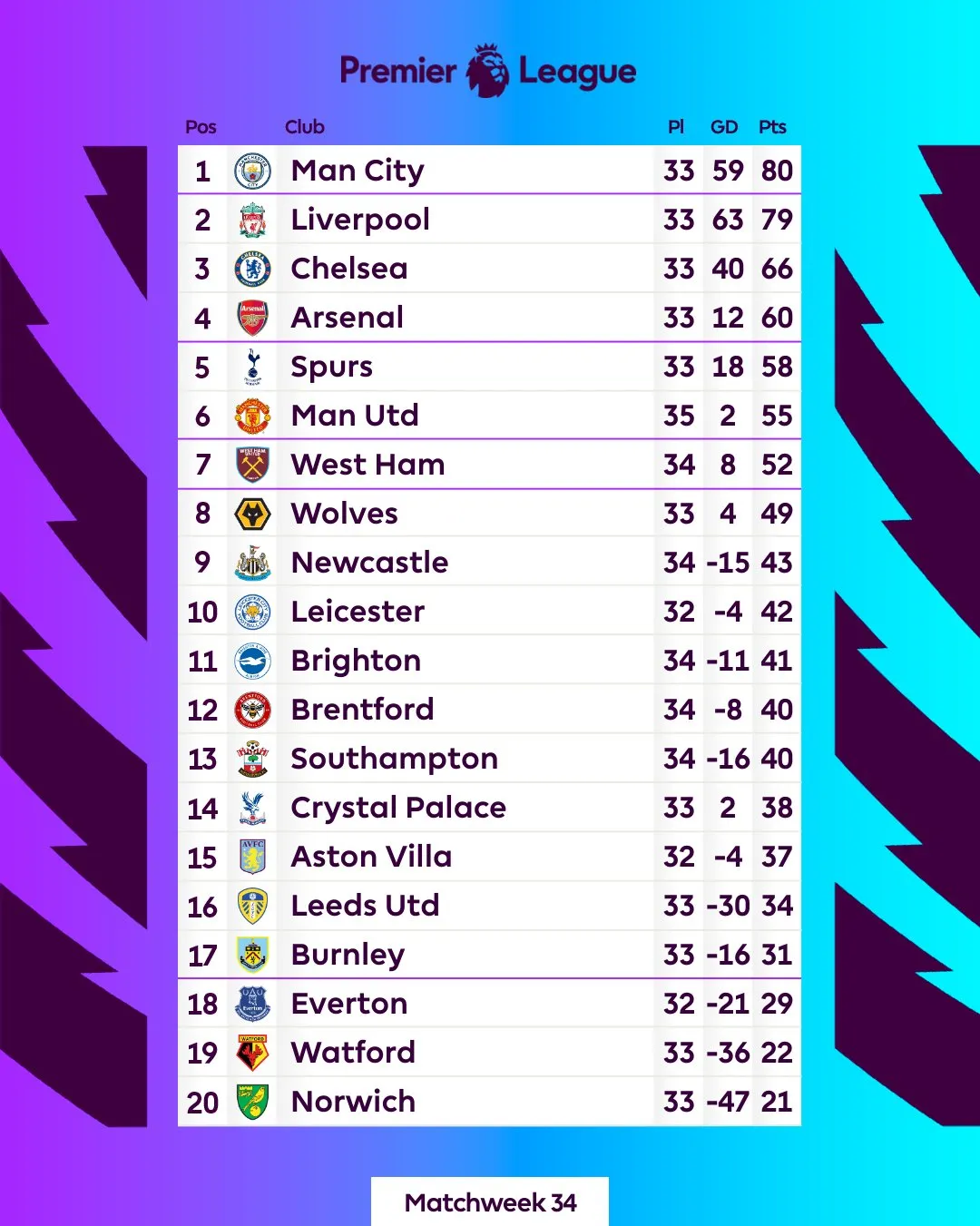 Ngoại hạng Anh | Ronaldo tỏa sáng, Man Utd chia điểm với Chelsea - Ảnh 2. Ngoại hạng Anh | Ronaldo tỏa sáng, Man Utd chia điểm với Chelsea - Ảnh 2.