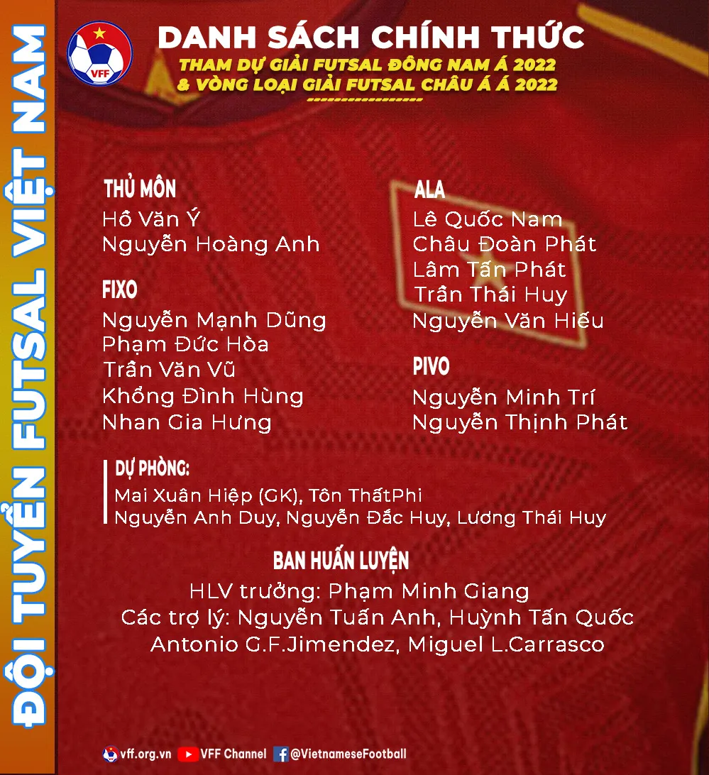 ĐT futsal Việt Nam chốt danh sách chính thức tham dự Giải futsal Đông Nam Á 2022 - Ảnh 2. ĐT futsal Việt Nam chốt danh sách chính thức tham dự Giải futsal Đông Nam Á 2022 - Ảnh 2.