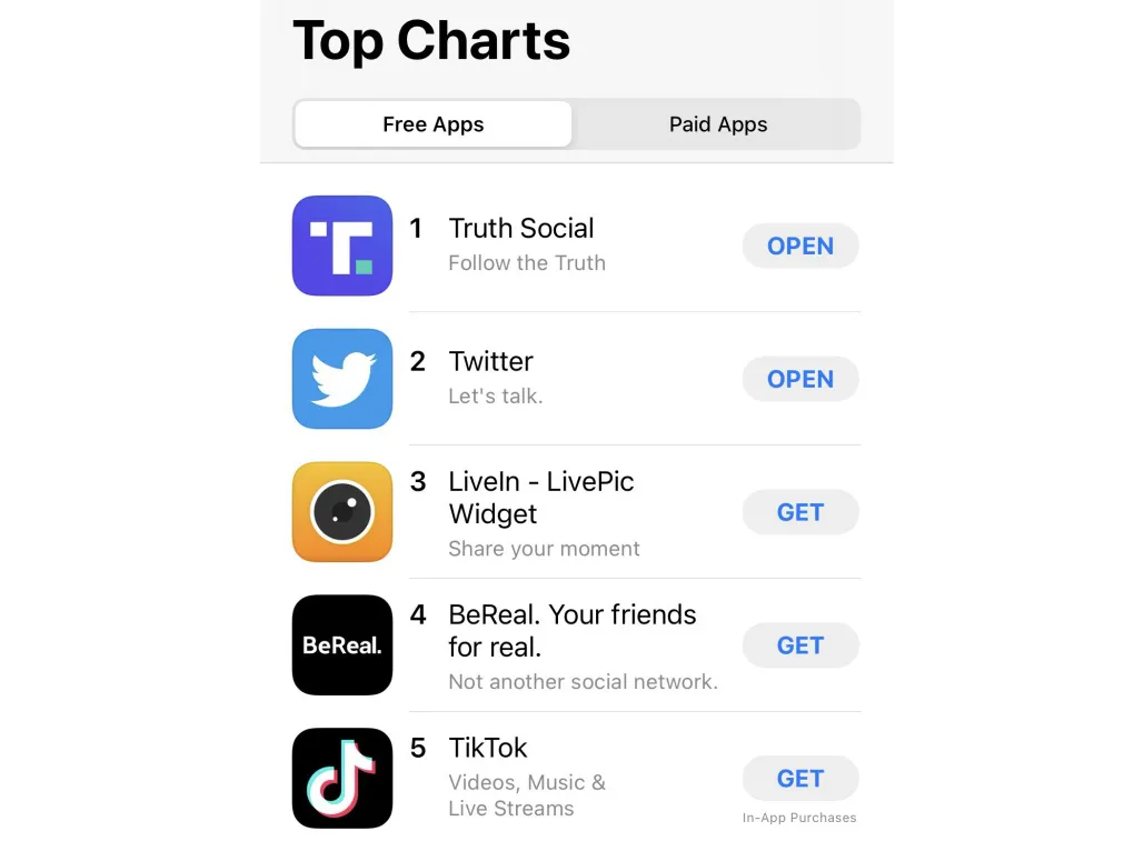 Lượt tải mạng xã hội Truth Social của ông Trump vượt TikTok và Twitter trên App Store - Ảnh 1.