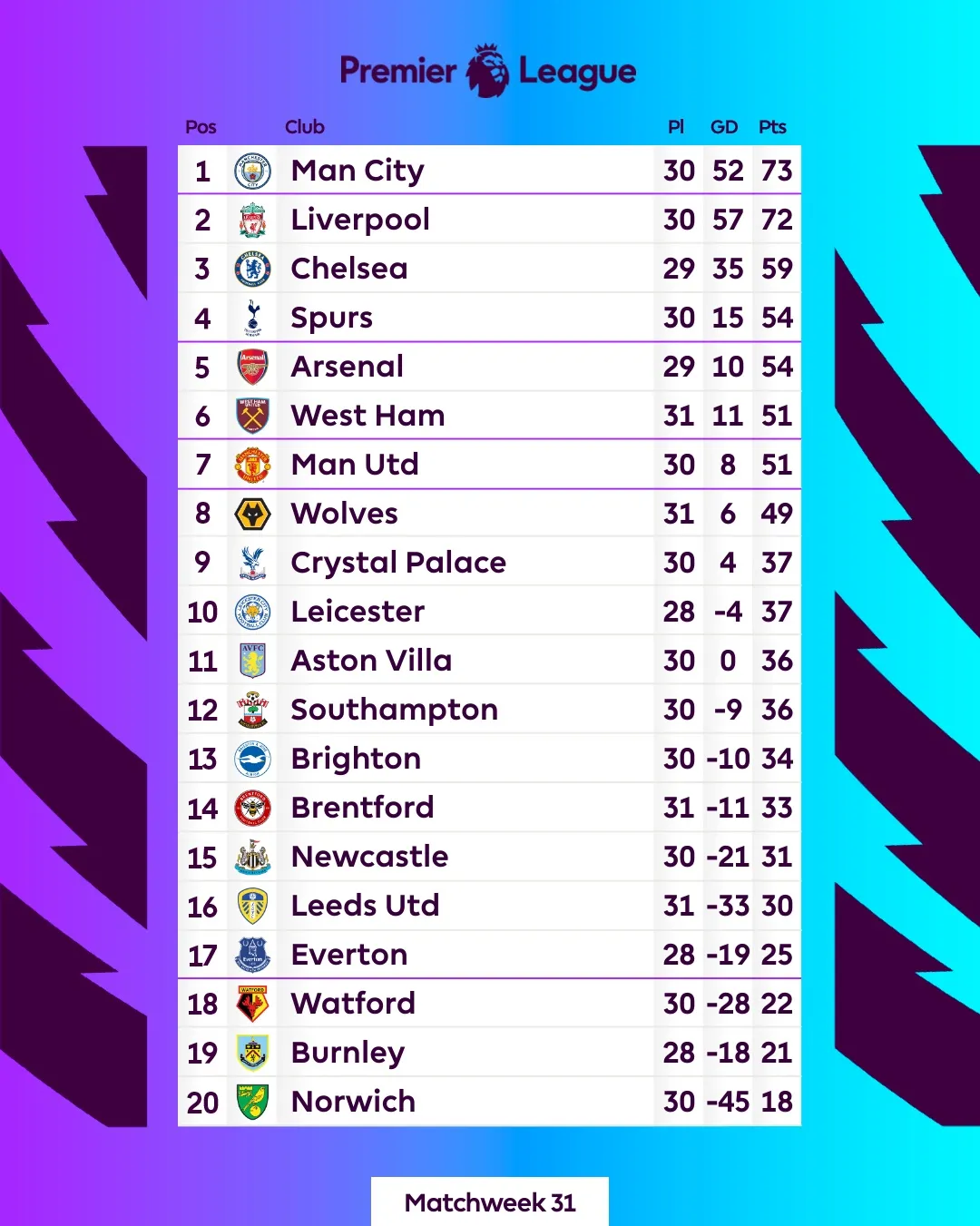 Bất ngờ thảm bại trước Crystal Palace, Arsenal rơi khỏi top 4 - Ảnh 2. Bất ngờ thảm bại trước Crystal Palace, Arsenal rơi khỏi top 4 - Ảnh 2.