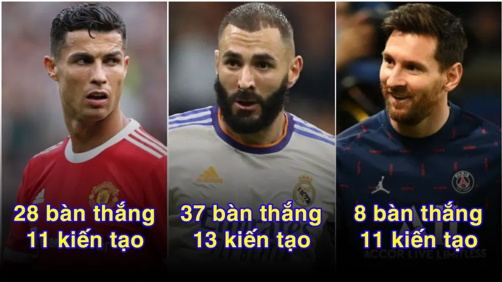 So s&aacute;nh Benzema - Messi - CR7 ở tuổi 34 | Ai hơn ai? - Ảnh 2.