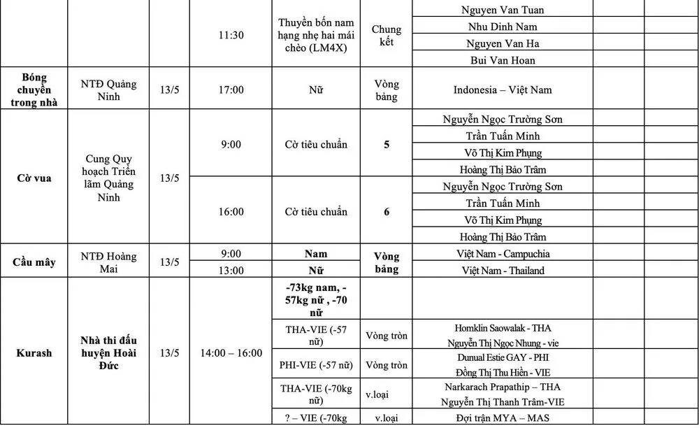 Lịch thi đấu và trực tiếp SEA Games 31 ngày 13/5: Chờ tin vui từ U23 Việt Nam và các môn võ - Ảnh 4. Lịch thi đấu và trực tiếp SEA Games 31 ngày 13/5: Chờ tin vui từ U23 Việt Nam và các môn võ - Ảnh 4.
