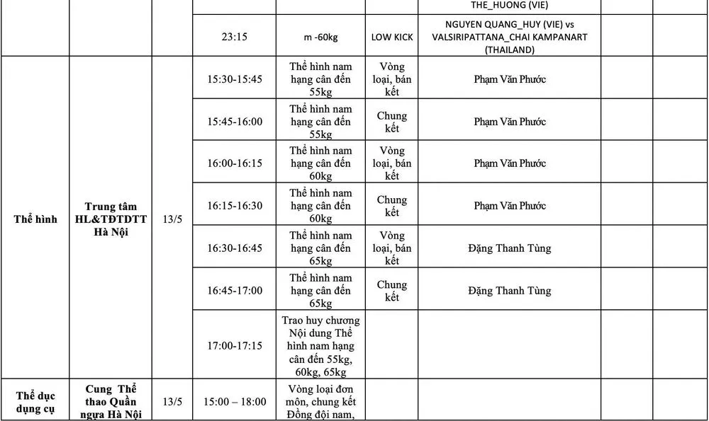Lịch thi đấu và trực tiếp SEA Games 31 ngày 13/5: Chờ tin vui từ U23 Việt Nam và các môn võ - Ảnh 6. Lịch thi đấu và trực tiếp SEA Games 31 ngày 13/5: Chờ tin vui từ U23 Việt Nam và các môn võ - Ảnh 6.